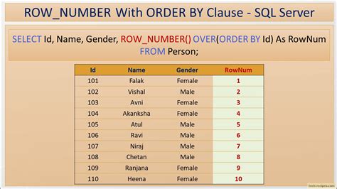 SQL ROW.